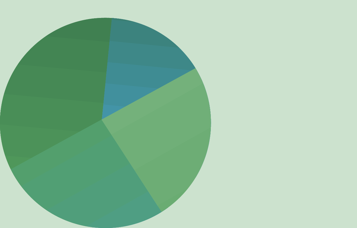 OT-thumbnail-resource-white-paper-pie-chart-green-landscape Green disc pie chart on a light green background.